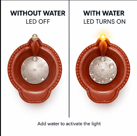 WATER LED SENSOR DIYA PACK OF 24 PCS